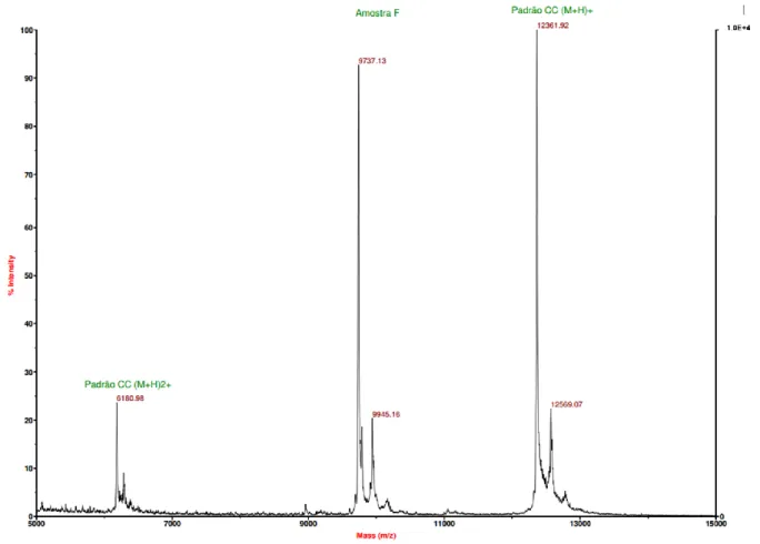 Figure 10. Mass spectrum obtained by MALDI-TOF method of PpcF from G. metallireducens