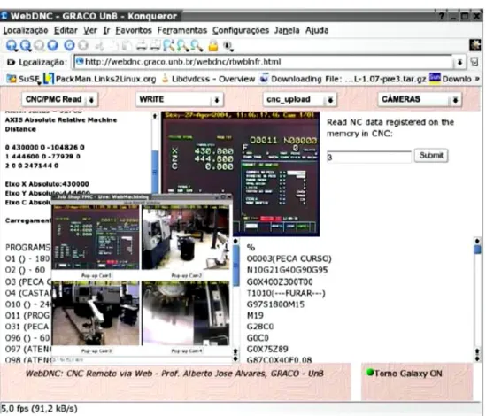 Figura 3.25: WebDNC: Interface gráfica de teleoperação e monitoramento remoto do sistema Webturning (ALVARES, 2005)