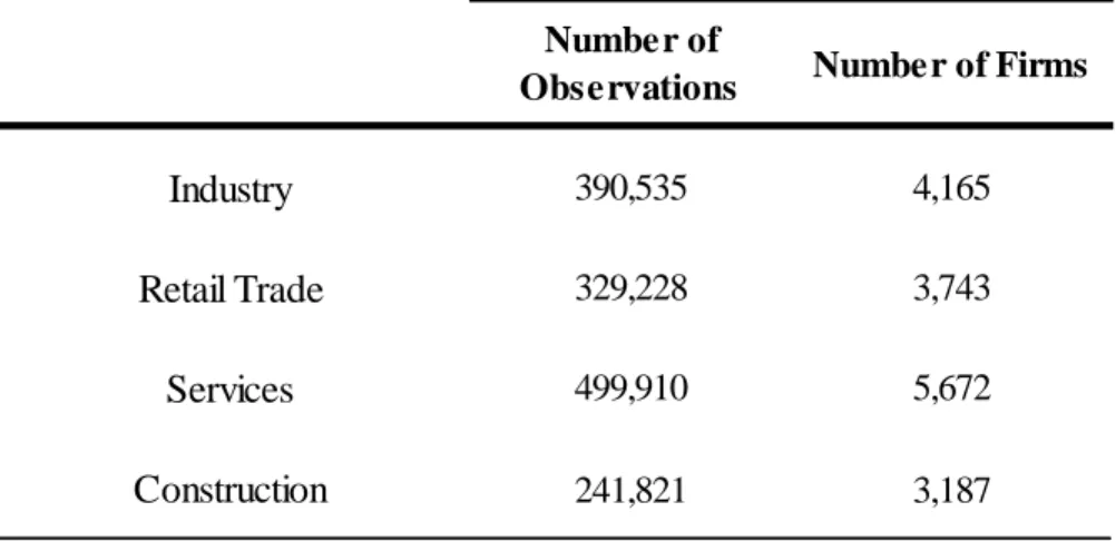 Table I:  Number of firms and observations 