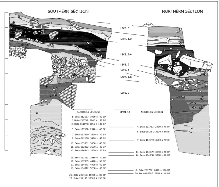 Fig. 1.3. Sratigrafical sequence of the northern and southern profiles from Portalón de Cueva Mayor site   indicating the different excavations areas 