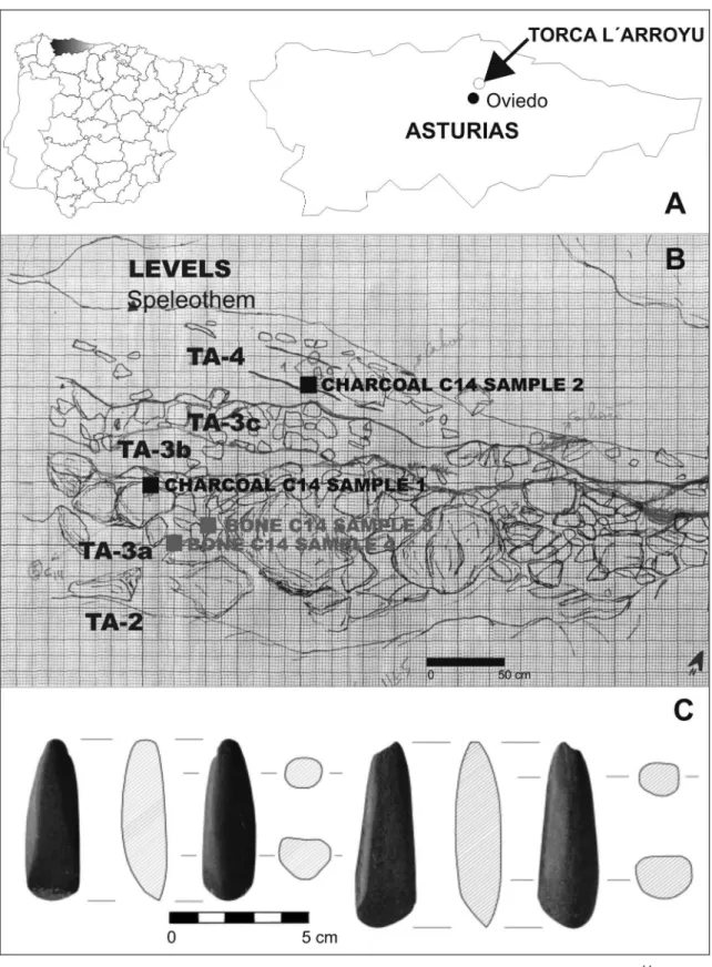 Fig. 2.1. A: Geographical location of Torca l’Arroyu. B: Stratigraphical scheme with indication of  14 C samples