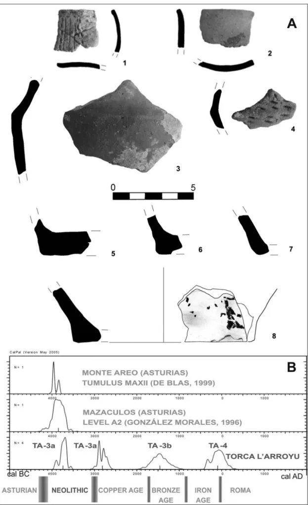 Fig. 2.2. A: Pottery of Torca l’Arroyu. B: Calibrated  14 C dates, regional parallels and chronology 