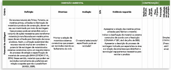 Figura 5.5 - Exemplo da apresentação da Ficha de Avaliação Integrada de Sustentabilidade  (FAIS)