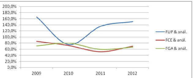 Gráfico 2 – Demanda no 2º semestre: diferenças entre cursos análogos na sede e nos novos campi (%) 