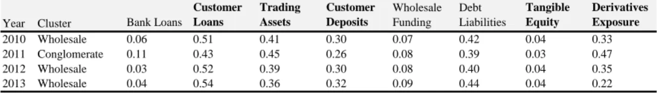 Table 5. Nordea Bank Cluster Analysis