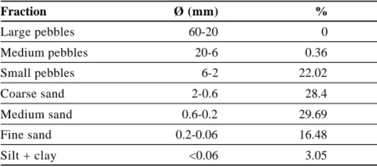 Table 5. Alto do Outeiro: granulometry of mortar from unit 101