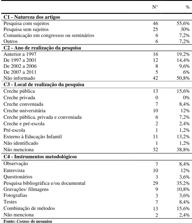 Tabela 3 – Aspectos teórico-metodológicos 