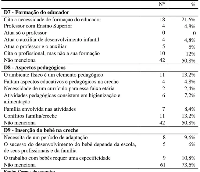 Tabela 5 – Aspectos político-pedagógicos 