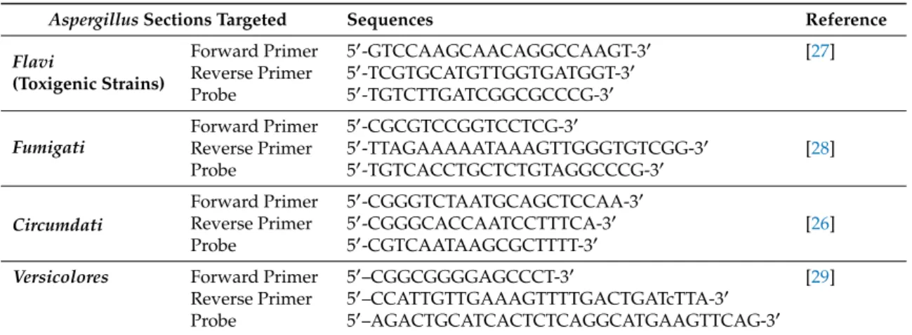 Table 2. Sequence of primers and TaqMan probes used for Real Time PCR.