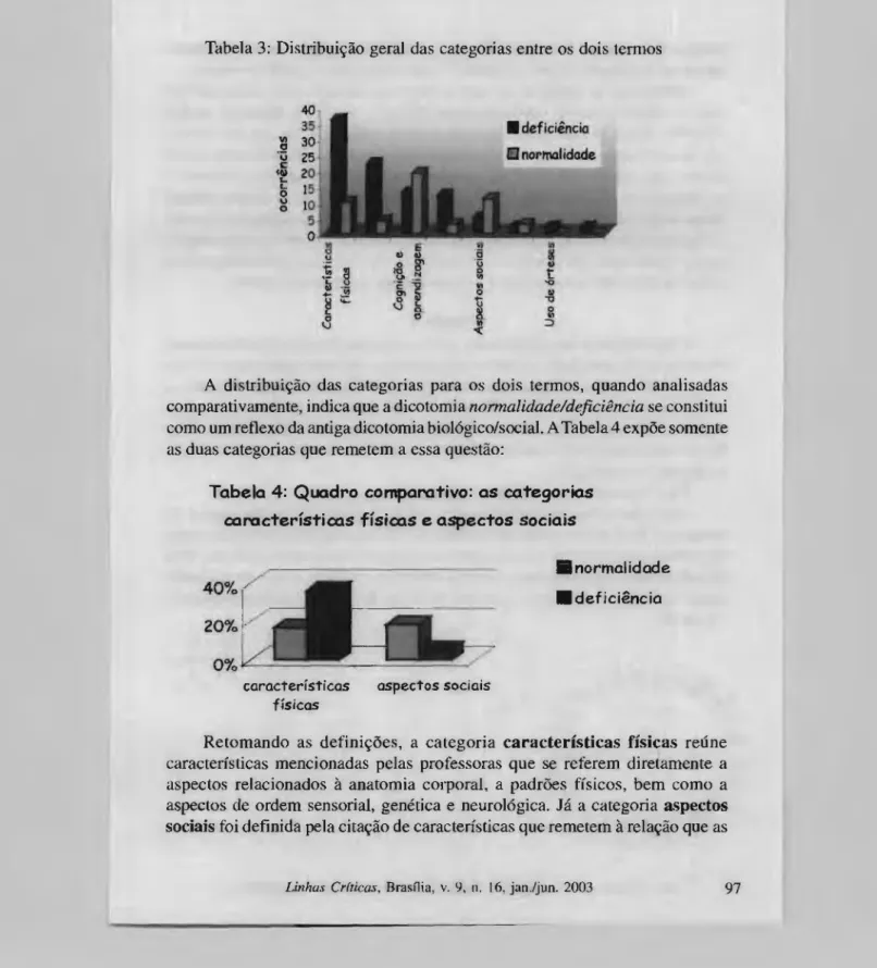 Tabela  3:  D istribuição  geral  das  categorias  entre  os  dois  term os