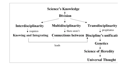 Figure 1.  Concept map presented and discussed by group 1. 