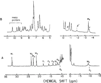 Fig.  2.  EPR  spectra  of  D .  desulfuricans strain  Berre-Eau ferricyto-  chrome c  553  ( A )   and ferritetrahaem cytochrome  c 3   ( B ) 