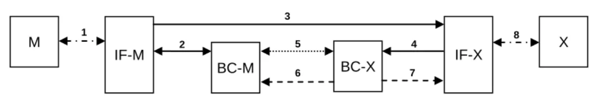 Figura 1: Esquema de operação no CCR