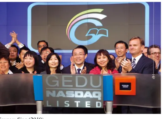 Figure 2: GEDU listed in Nasdaq in 2010 