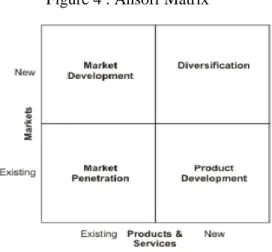 Figure 4 : Ansoff Matrix 