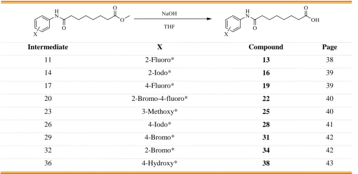 Table 3-7-  Synthesis of hydroxamic acid derivatives from intermediate compounds present in Table 3-2.