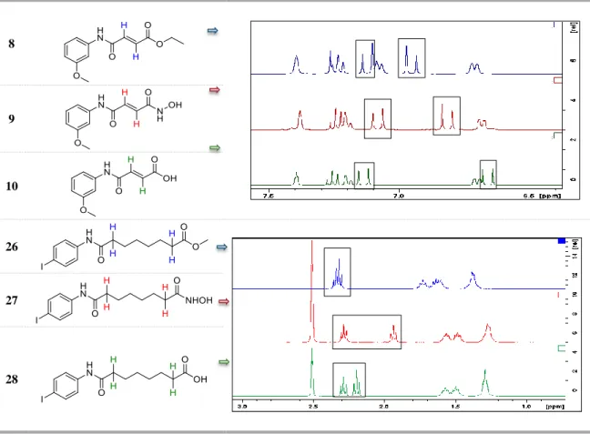 Figure 3-2-  1 H-NMR spectra of compounds  8, 9, 10, 26, 27 and 28 and their respective structure