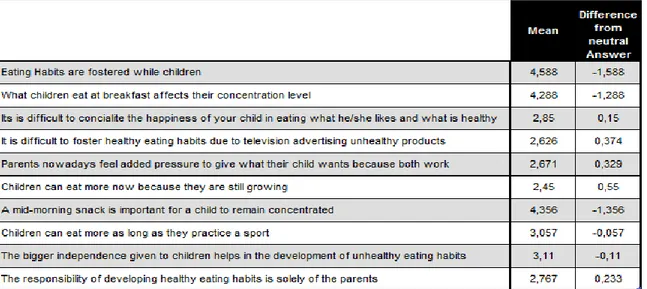 Table 1: Parents Perceptions 