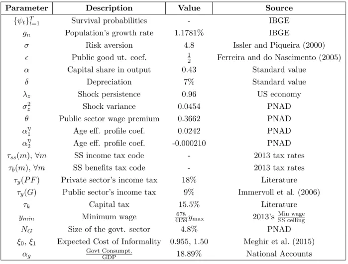 Table 4: External Calibration Summary