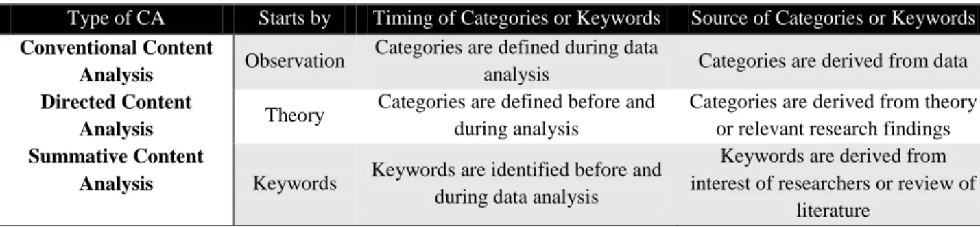 Table 2 - Major coding differences among three approaches to Content Analysis