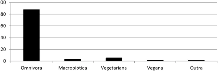Gráfico 1: Dietas alimentares da população portuguesa