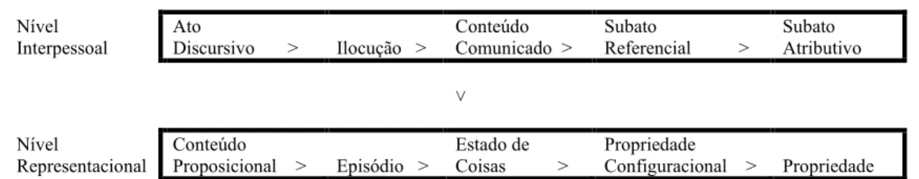 Figura 1: Relações de escopo na GDF 