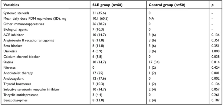 Table 3 Choroidal thickness (µm) at 13 locations by group