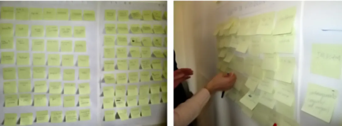 Fig. 3. Snapshots of the application of the “post-its technique”