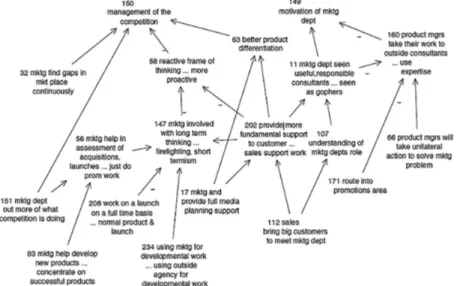 Fig. 1. Example of a cognitive map [partial view]