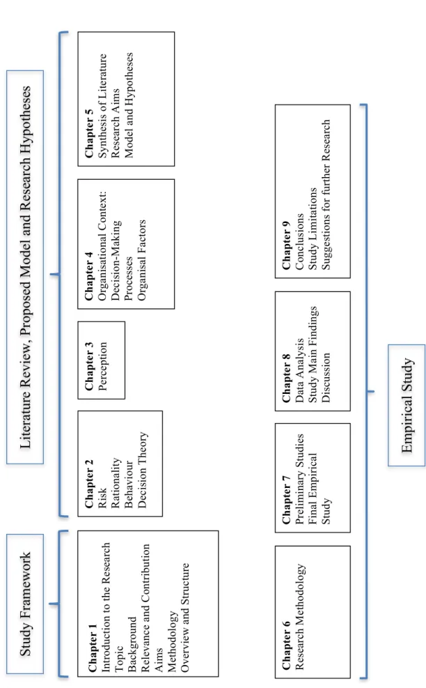 Fig. 1.1 – Structure of the study – source: the author 