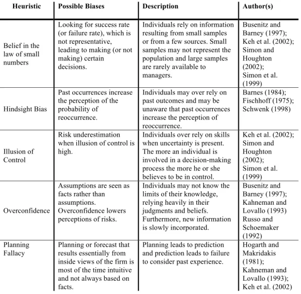 Table  2.2:  Examples  of  Heuristics  and  Biases  related  to  Personal  and  Contextual  Variables 