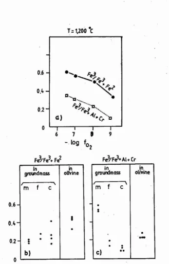 Fig. 6 - (a) Variation diagrams of spinet compositions Compiled by H. EALES &amp; D. SNOWDEN (1979) from data of R