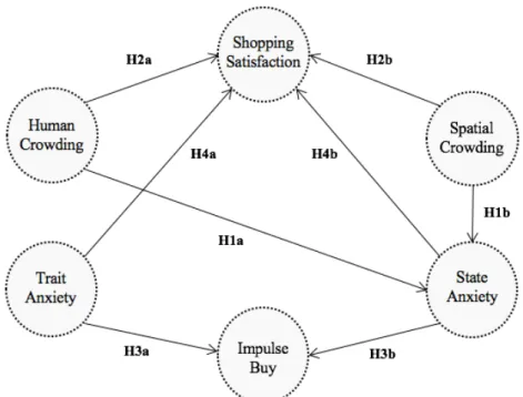 Figure 1. Proposed research model 