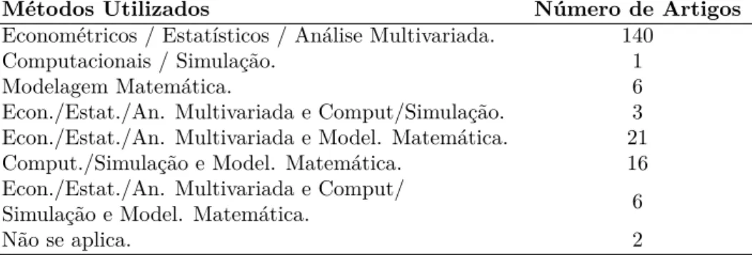 Tabela 2.6: Classificação de acordo com a classe 9.