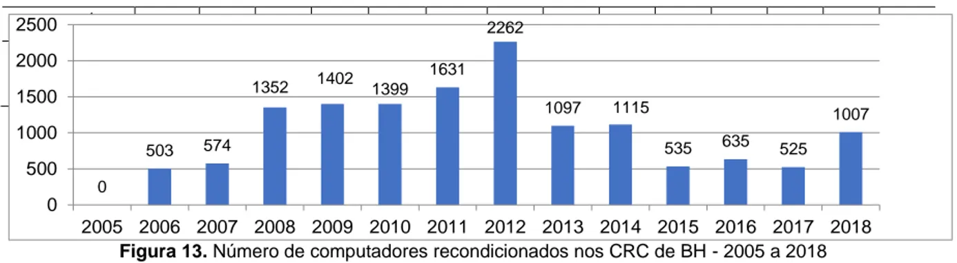 Figura 14.  Imagens do Sistema Libertas – menu principal e exemplos de algumas aplicações (Fonte: Prodabel) 