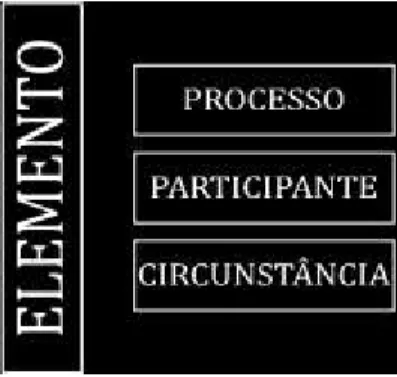 FIGURA 1: Componentes de uma figura