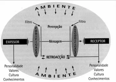 Figura 1 – “O modelo Cibernético”.  Fonte Phaneuf (2005,26)