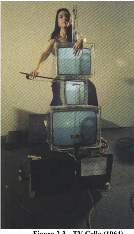 Figura 2.3 – TV Cello (1964) 