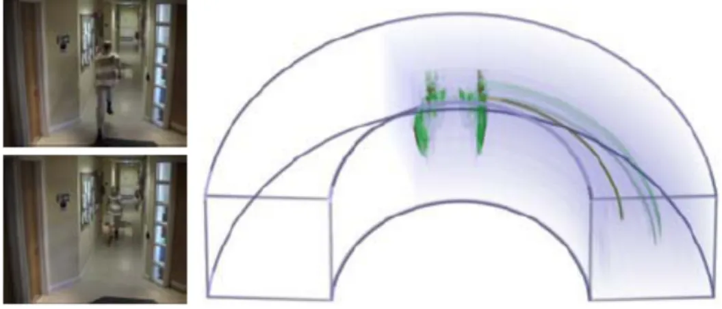 Figura 2.6 – Volume Visualization for Videos 