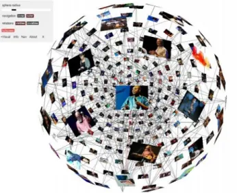 Figura 2.11 – Videosphere 