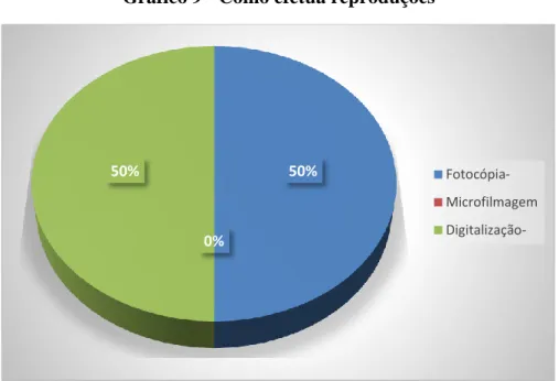 Gráfico 9 - Como efetua reproduções 