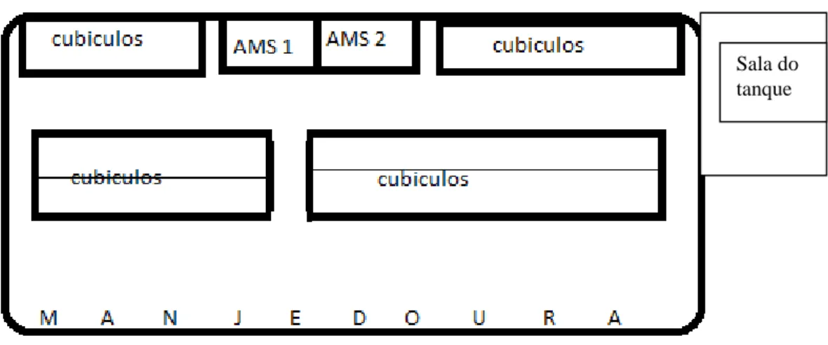 Figura 6 - Esquema representativo da exploração 1