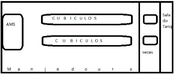 Figura 7 - Esquema representativo da exploração 2