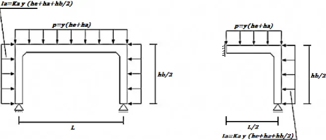 Fig. 3.15 - Modelo isostático devido à simetria do carregamento e da geometria (adaptado de [1]) 