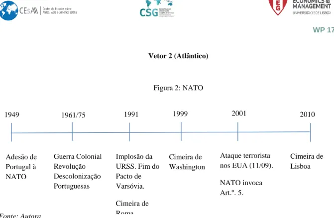 Figura 2: NATO 