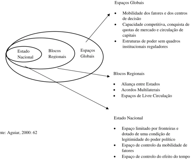 Figura 1: Mobilidade e Integração de Espaços 