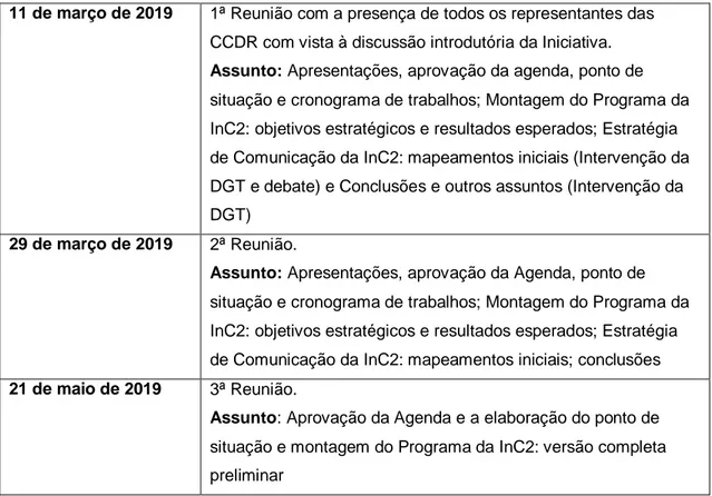 Tabela nº 2 - Presença em reuniões da InC2 