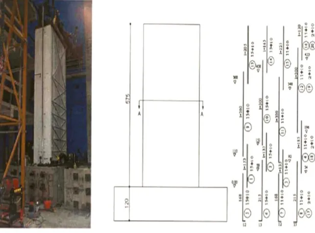 Figura 4.11 – Vista geral e identificação das zonas de armadura do pilar P6 (retirado de Vila Pouca 2001)