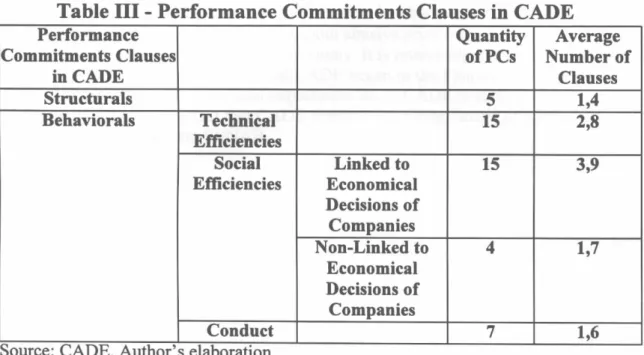 Table  III  - 
