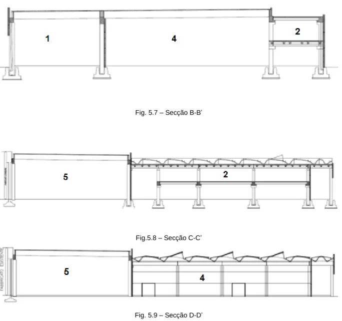 Fig. 5.7 – Secção B-B’